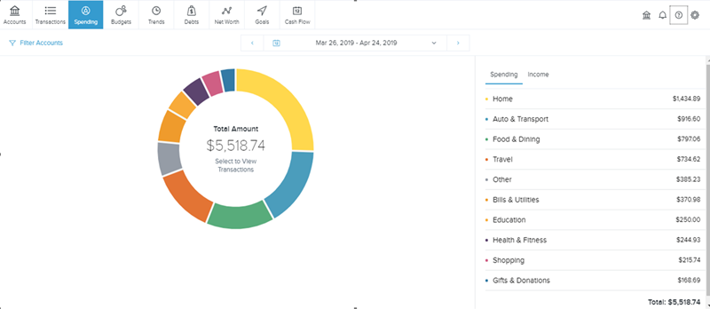 Image-Money_Management-spending_chart